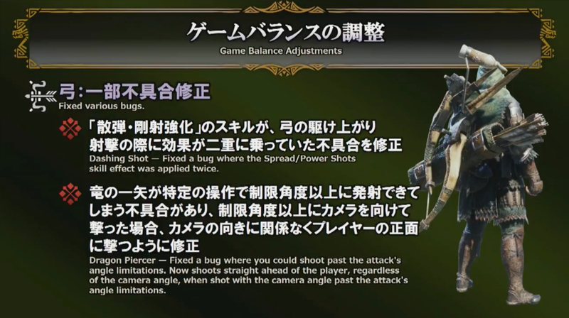 Illustration for article titled Monster Hunter World's First Major Update Hits March 22